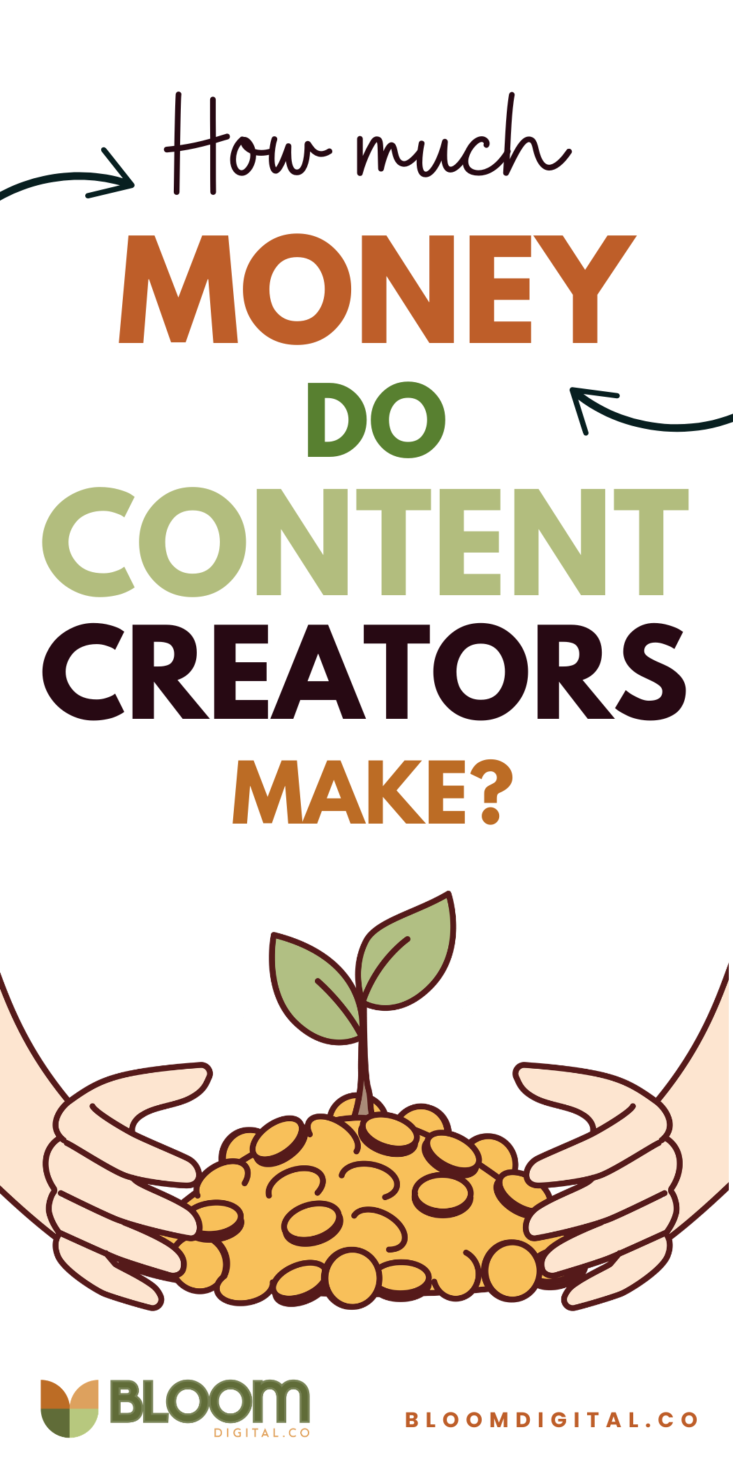 Illustration with the text “How much money do content creators make?” above hands holding a pile of coins with a small plant growing from them. Bloom Digital Co. logo and website appear at the bottom.